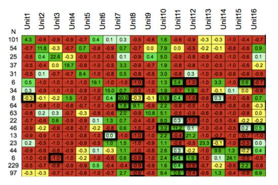 Customized Network Analytics for Innovation